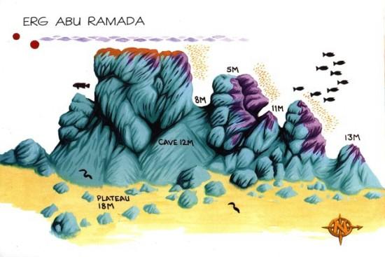 ERG ABU RAMADA