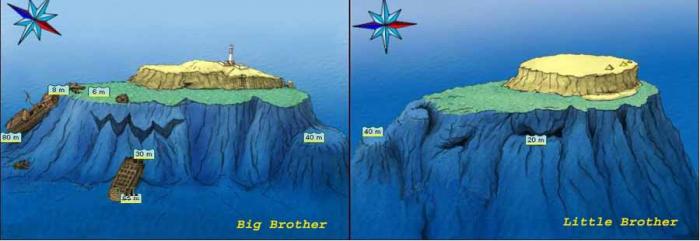 The Brothers Islands/ El Akhаwein