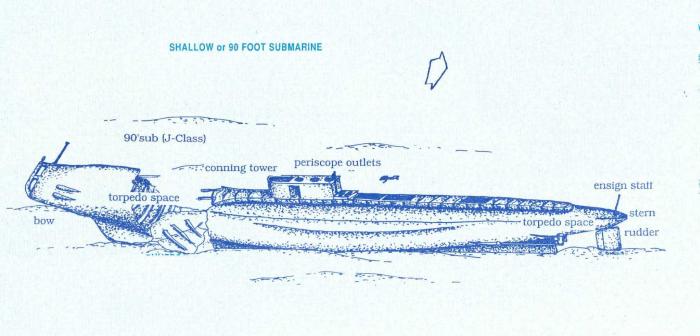 J4 submarine  (Shallow Submarine )